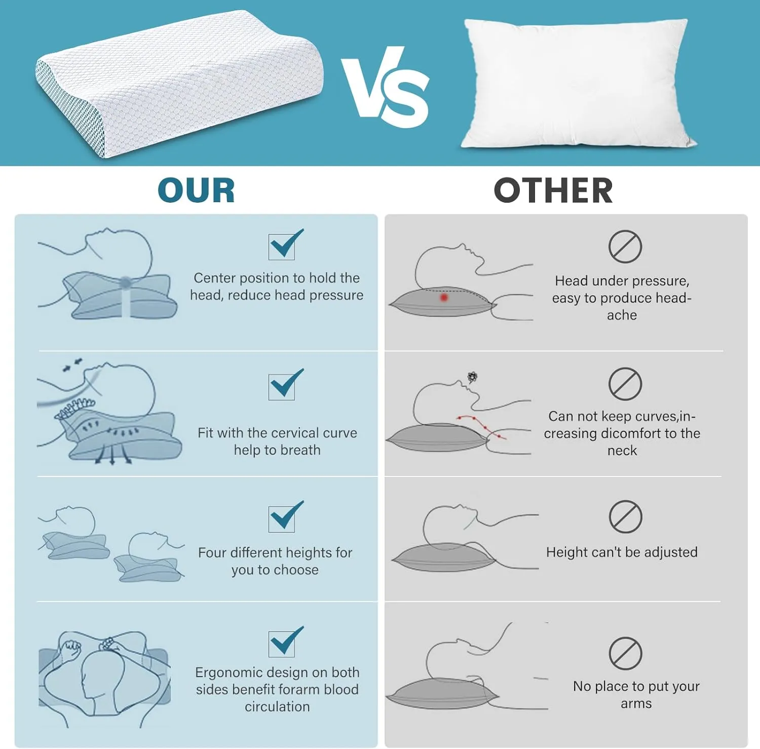 2 Pack Memory Foam Cooling Bed Pillows for Sleeping, Ergonomic Cervical Pillow for Neck and Shoulder Pain Relief, Adjustable Cold Pillow Set of 2,with PillowcaseBlue