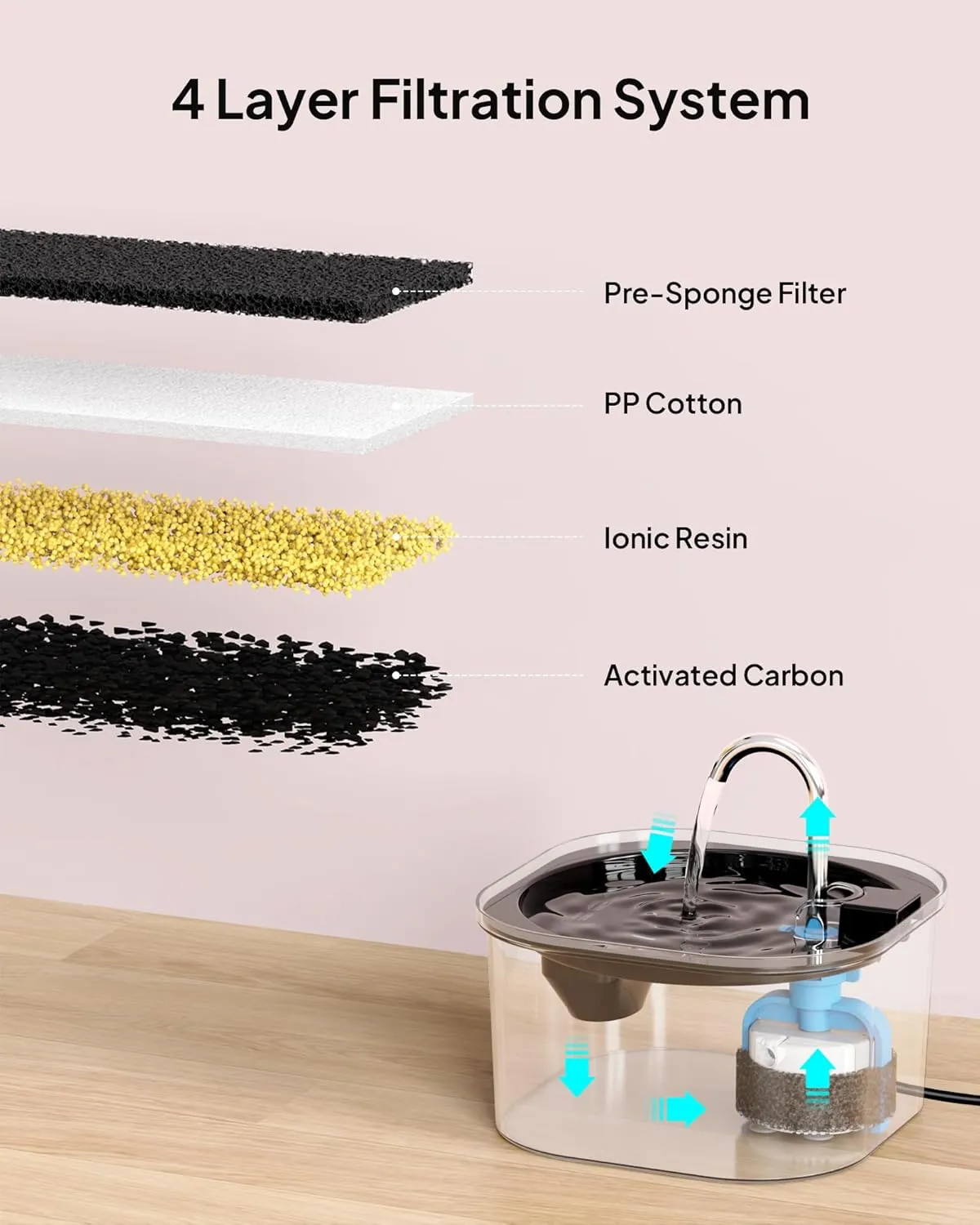 Cat Water Fountain: 84oz/2.5L Pet Water Fountain with 3 Pack of Filters and Sponges for Cats Indoor, Super Silent Automatic Cat Drinking Fountain, BPA Free