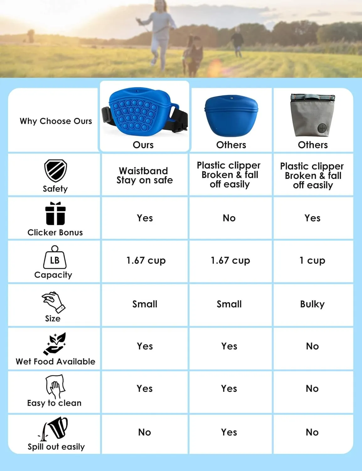 Gobeigo Dog Treat Pouch with Training Clicker 2.0-Upgrade Stronger Magnetic Closure to Avoid Spilling, 1.67 Cup Silicone Treat Bag Fanny Pack with Waist Belt for Pet Training Walking (Blue)