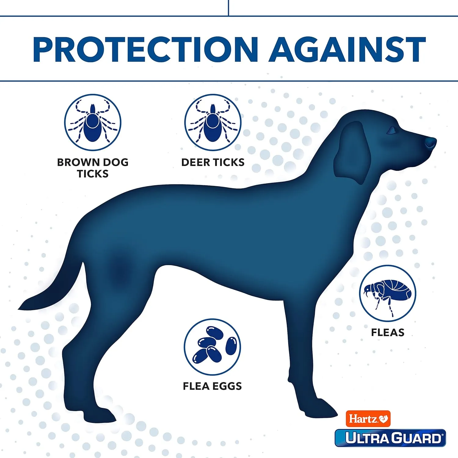 Hartz UltraGuard Dual Action Flea & Tick Topical Dogs & Puppies Treatment & Prevention, 6 Months, 31-60 lbs